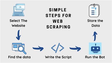 Site scraping. Things To Know About Site scraping. 